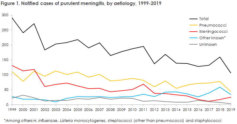 purulent_meningitis_2019_figure1