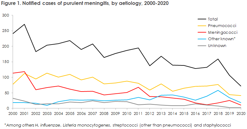purulent_meningitis_2020_figure1