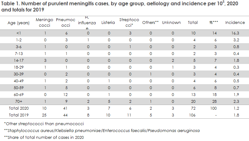 purulent_meningitis_2020_table1