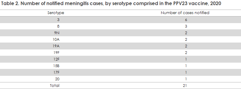 purulent_meningitis_2020_table2
