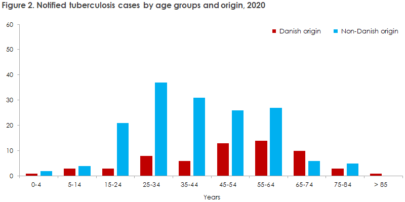 tuberculosis_2019_2020_figure2