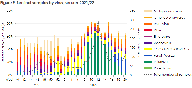 influenza_2021_22_figure9