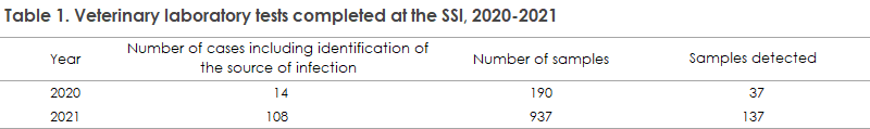 ornithosis_2020-2021_table1