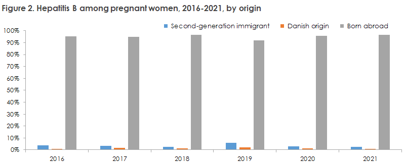 Pregnancy screening_2020_2021_figure2