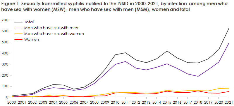 syphilis_2021_figure1