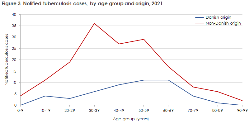 tb_2021_figure3