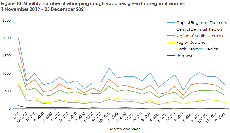 whooping_cough_2020-2021_figure10