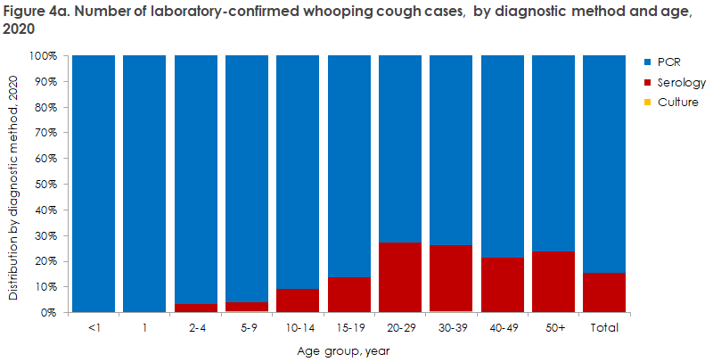 whooping_cough_2020-2021_figure4a