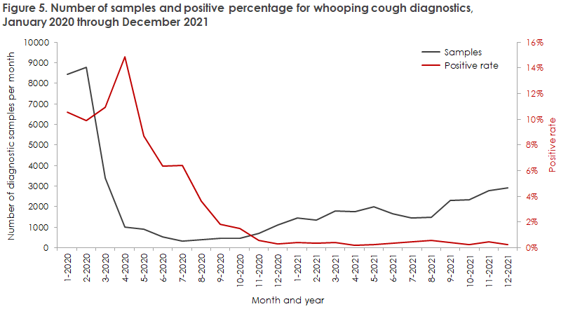 whooping_cough_2020-2021_figure5