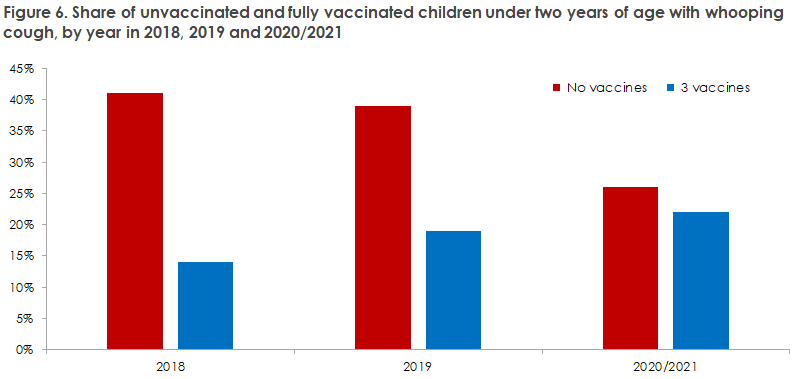 Whooping Cough - 2020-2021