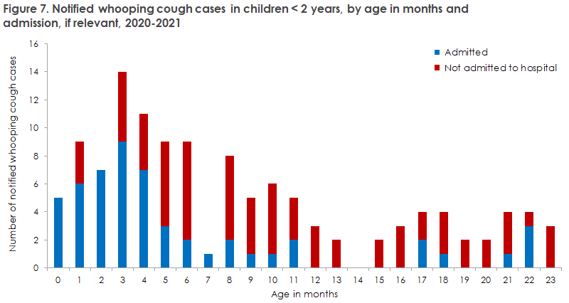 whooping_cough_2020-2021_figure7