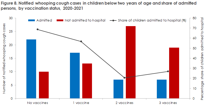 whooping_cough_2020-2021_figure8