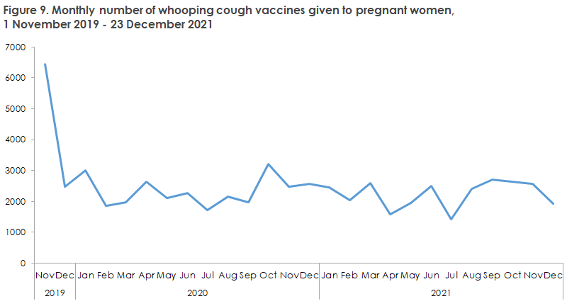 whooping_cough_2020-2021_figure9