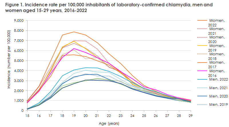 Chlamydia_2022_figure1