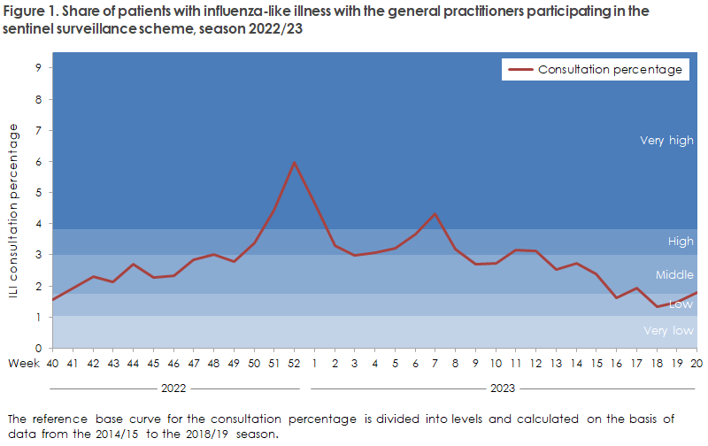 influenza_2022_23_figure1