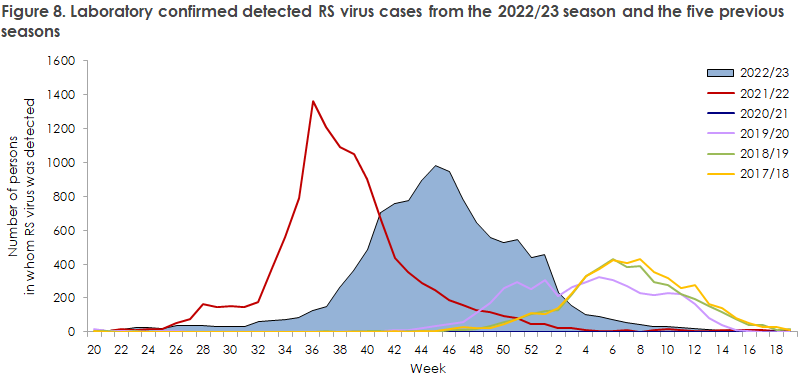 influenza_2022_23_figure8