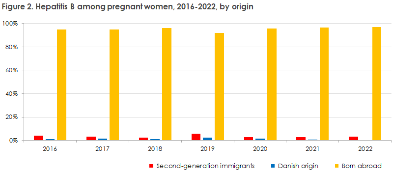 Pregnancy screening_2022_figure2