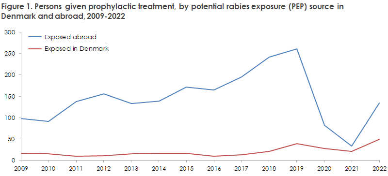 Rabies_2022_figure1