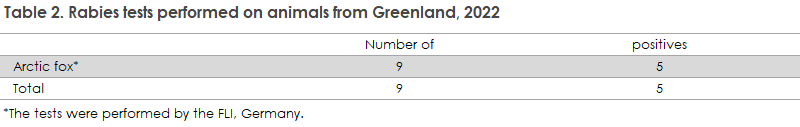 Rabies_2022_table2