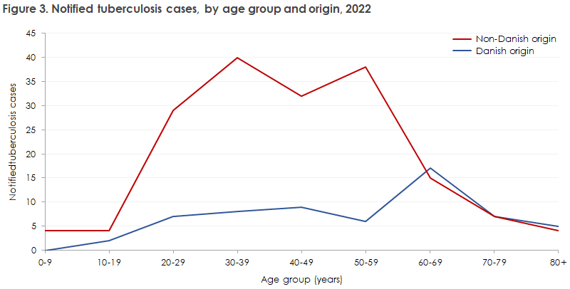 tb_2022_figure3