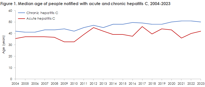 Hepatitis_c_2023_figure1