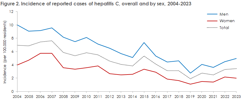 Hepatitis_c_2023_figure2