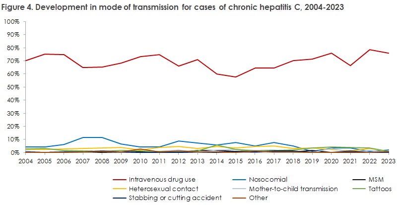 Hepatitis_c_2023_figure4