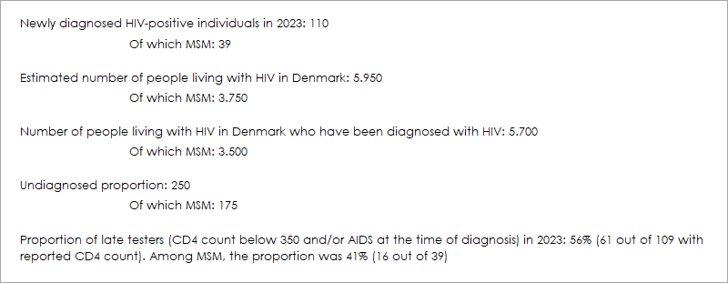 hiv_2023_box1