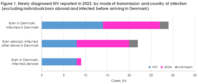 hiv_2023_figure1