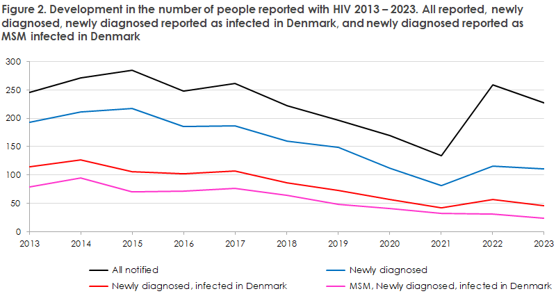 hiv_2023_figure2