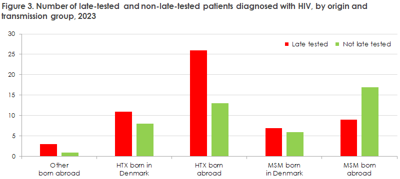 hiv_2023_figure3