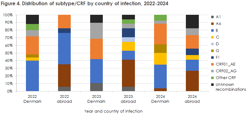 hiv_2023_figure4