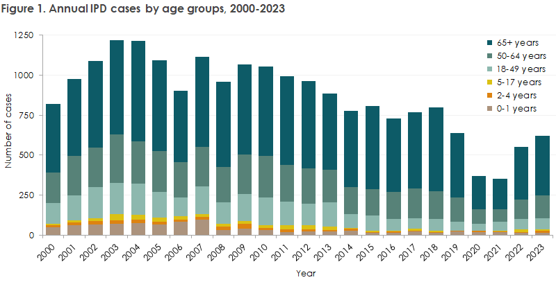 ipd_2020-2023_figure1