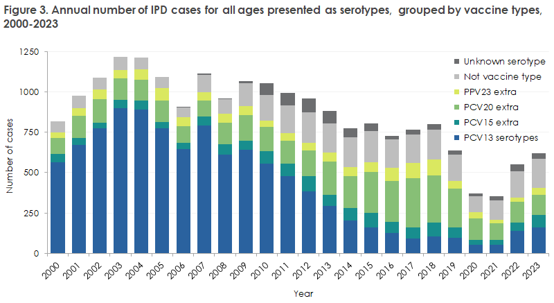 ipd_2020-2023_figure3