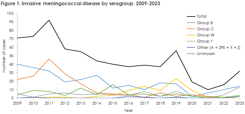 meningococcal_2023_figure1