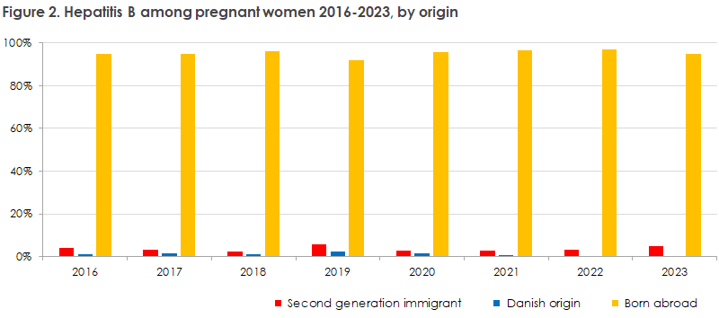 pregnancy-screening_2023_figure2