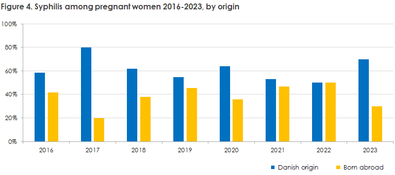 pregnancy-screening_2023_figure4