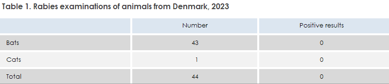 rabies_2023_table1