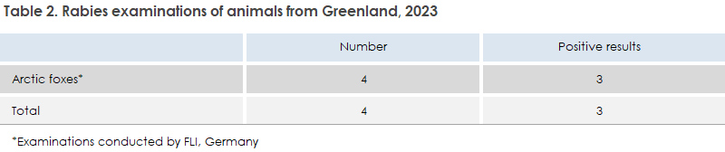rabies_2023_table2