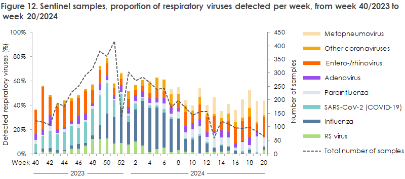 respiratory_monitoring_2023-24_figure12