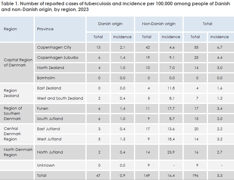 tb_2023_table1