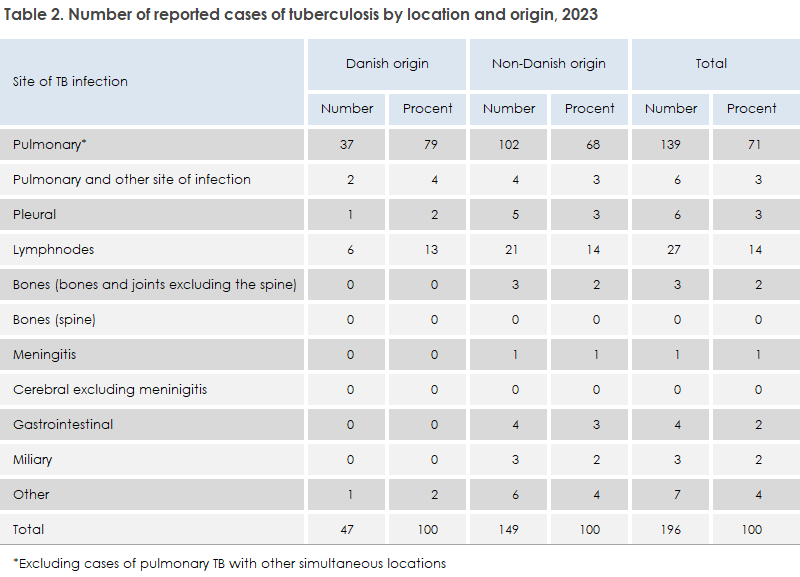 tb_2023_table2