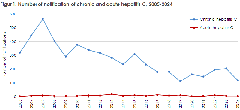 Hepatitis_c_2024_figure1