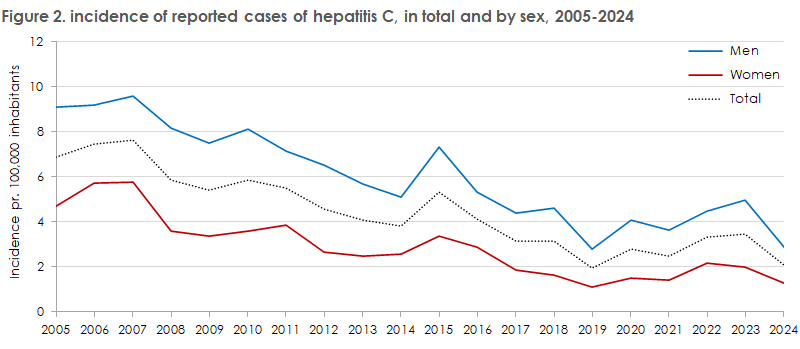 Hepatitis_c_2024_figure2
