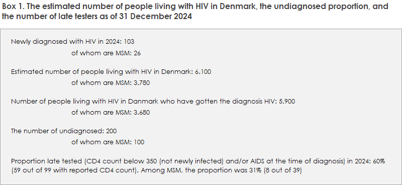hiv_2024_box1