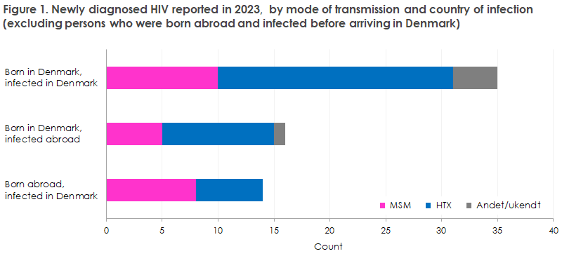 hiv_2024_figure1
