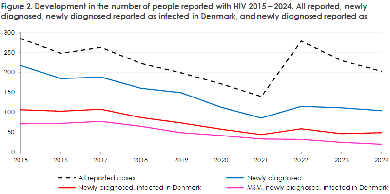 hiv_2024_figure2