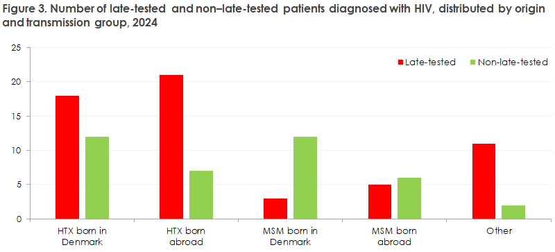 hiv_2024_figure3