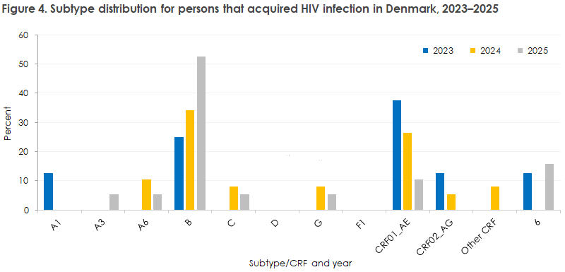 hiv_2024_figure4