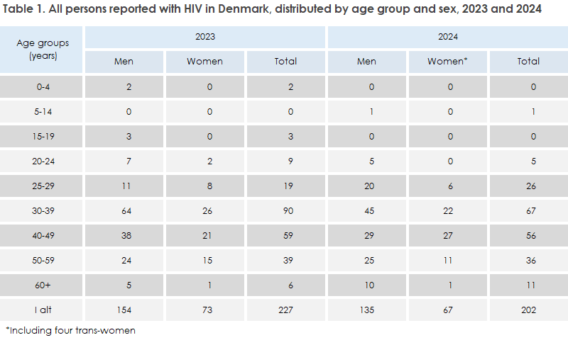 hiv_2024_table1